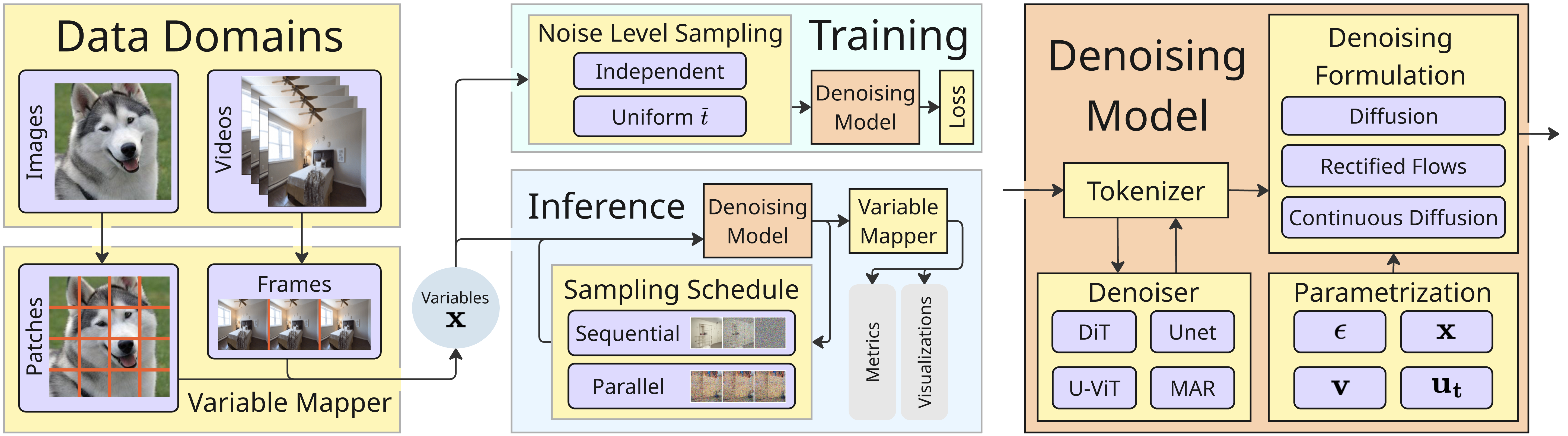 Spatial Reasoners Overview